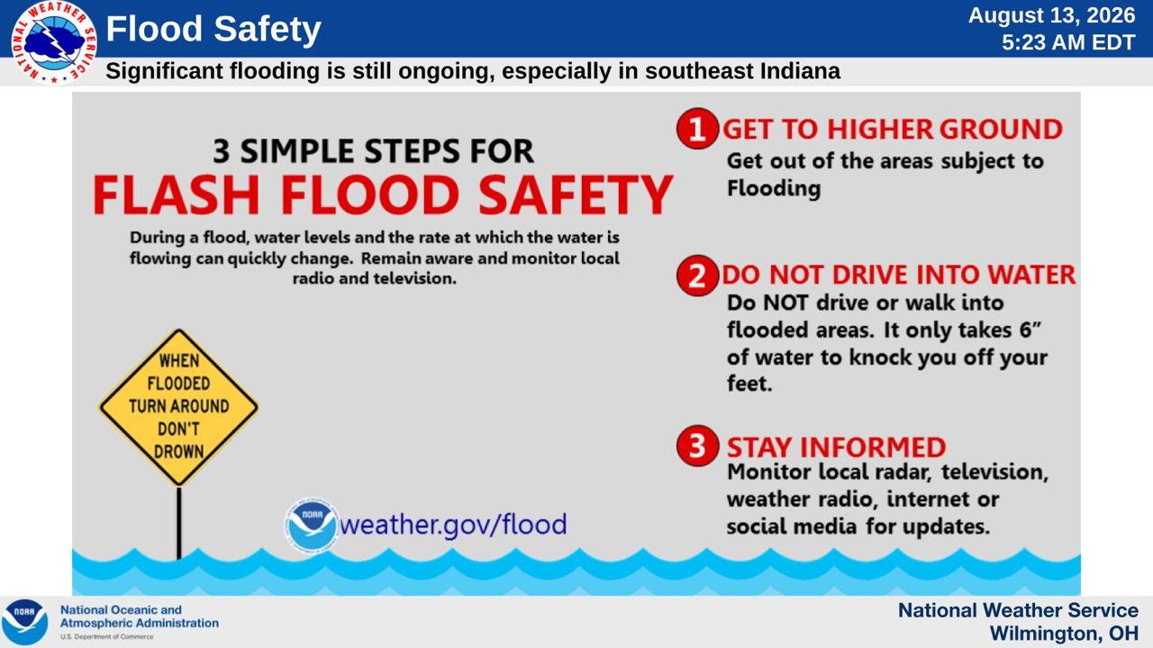 Flash Flood Graphic.png