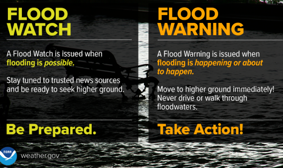 Flood_Watch_Warning_580x345.png