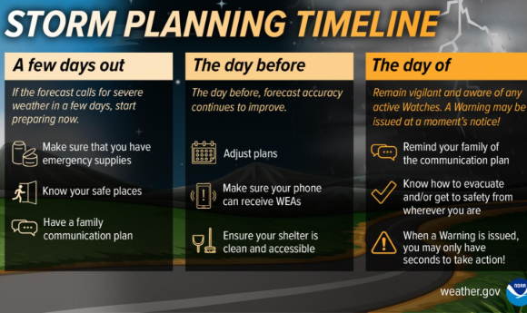 Storm_Planning_580x345.png